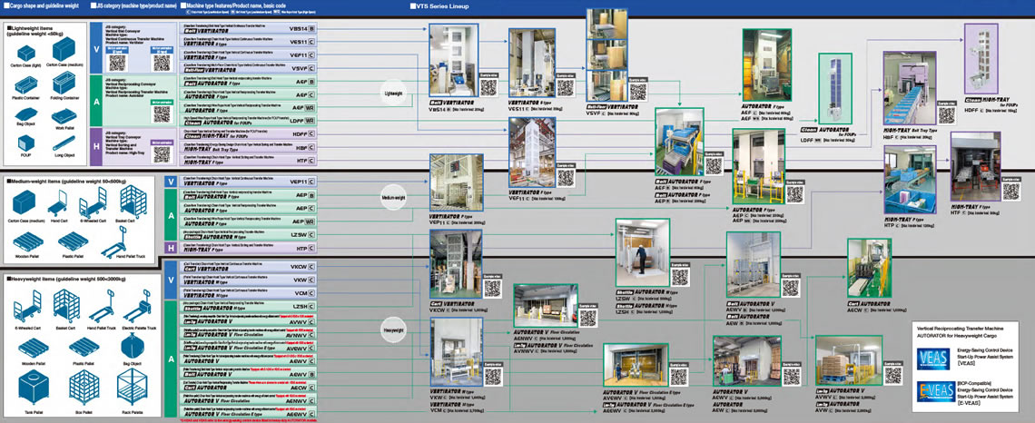 VTSシリーズ 機種分類マップ