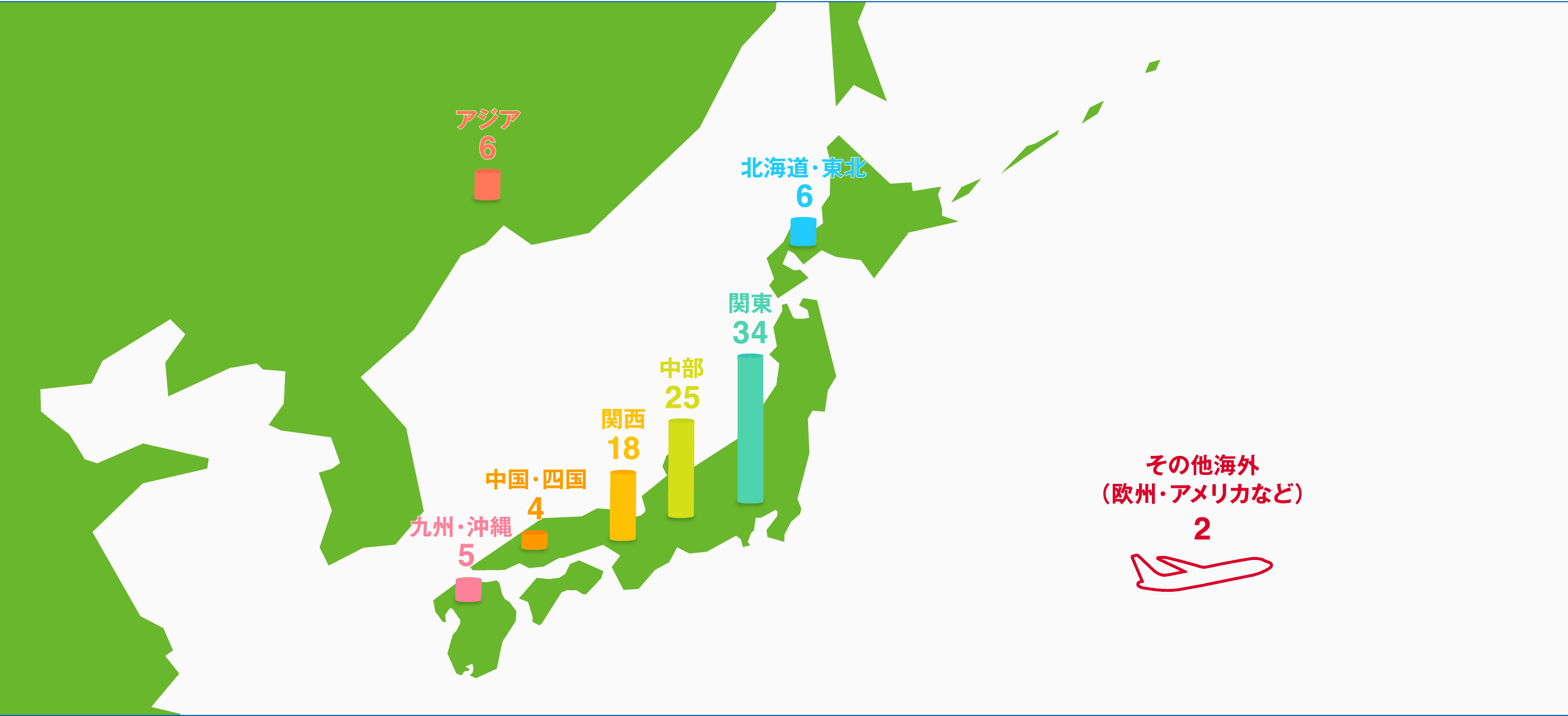 地域別売上比率地図