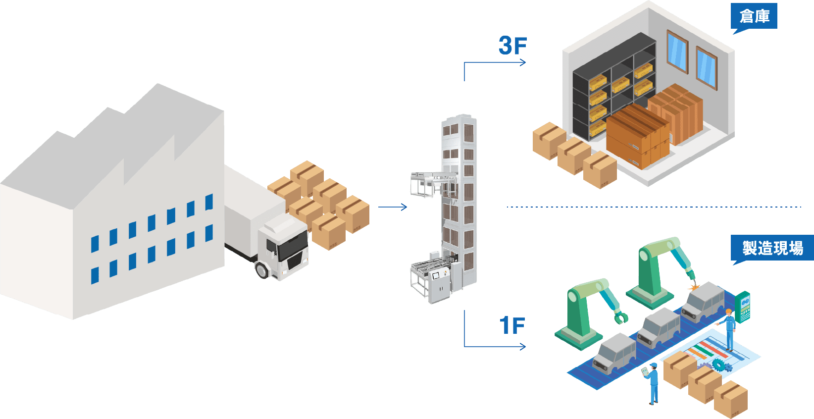 製造工場イラスト
