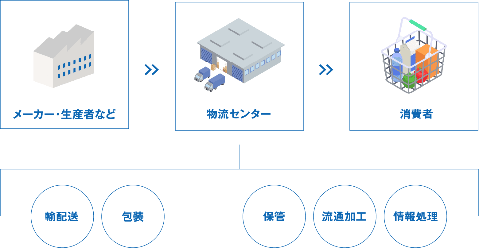物流イラスト